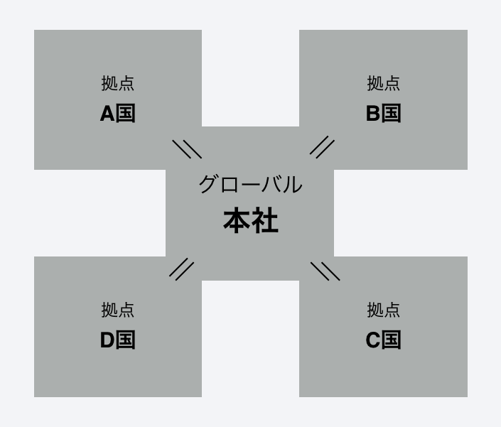 グローバル化に向けた海外進出と戦略マネジメント - ブランディングの